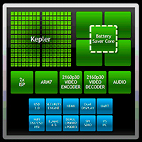 NVIDIA Tegra K1 (Denver)