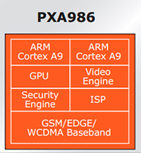 Marvell PXA986